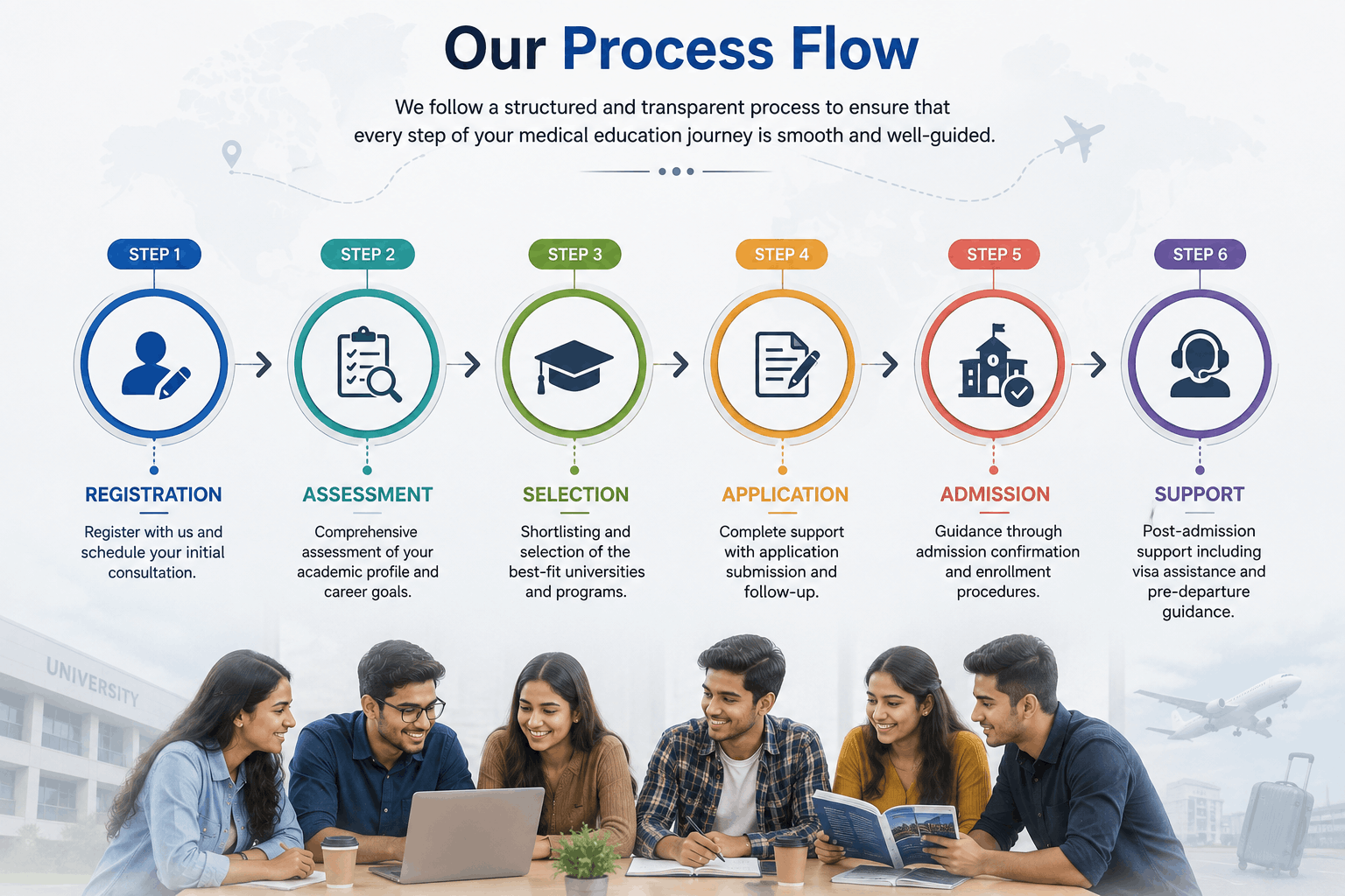 Process Flow